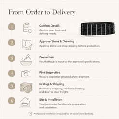 Cavelle Ribbed Freestanding Soaking Bathtub – Portoro Black Marble — From Order to Delivery, text steps for project confirmation, production, QC, packing and installation.