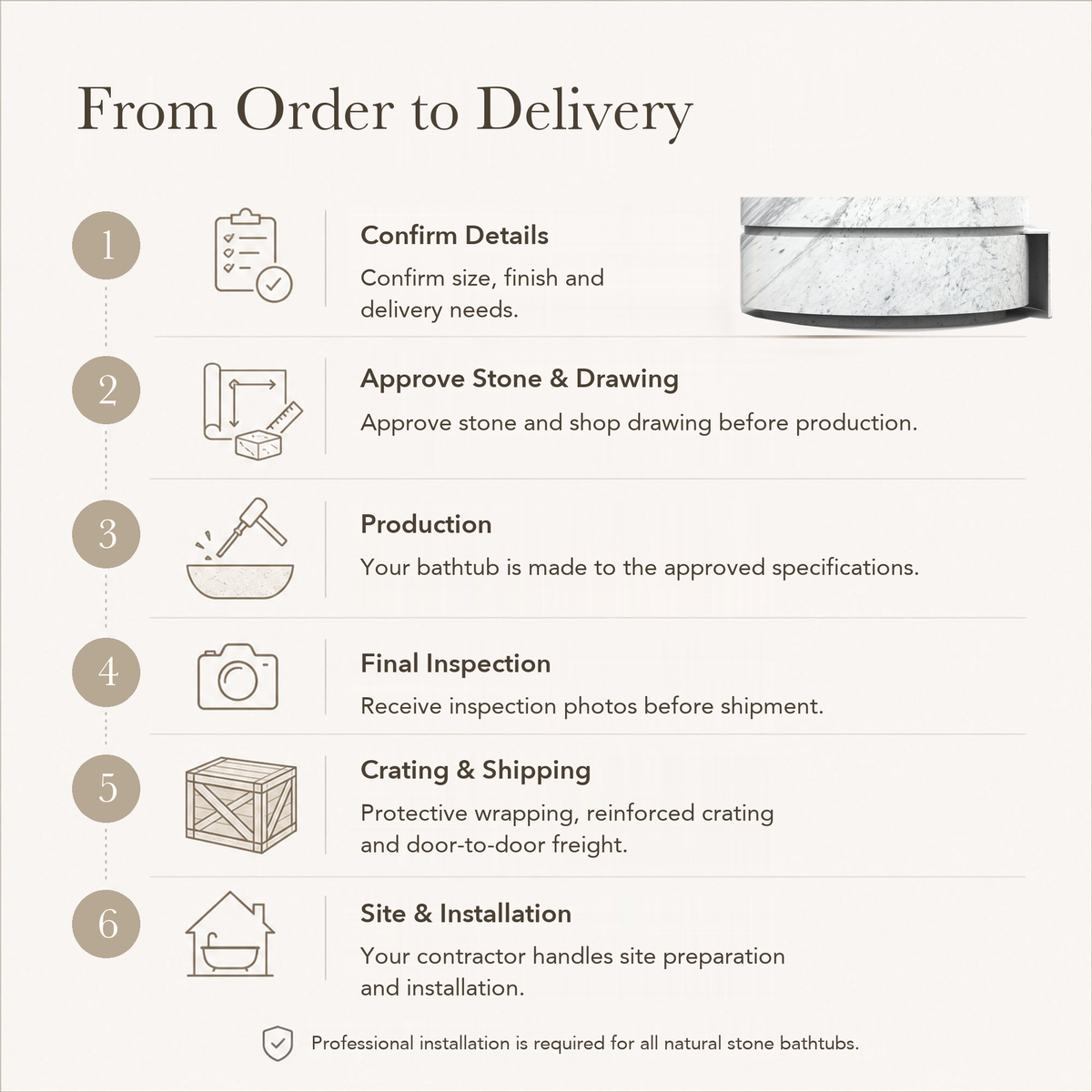 Cirenne Architectural Round Freestanding Soaking Bathtub with Side Ledge – Carrara White Marble — From Order to Delivery, text steps for project confirmation, production, QC, packing and installation.