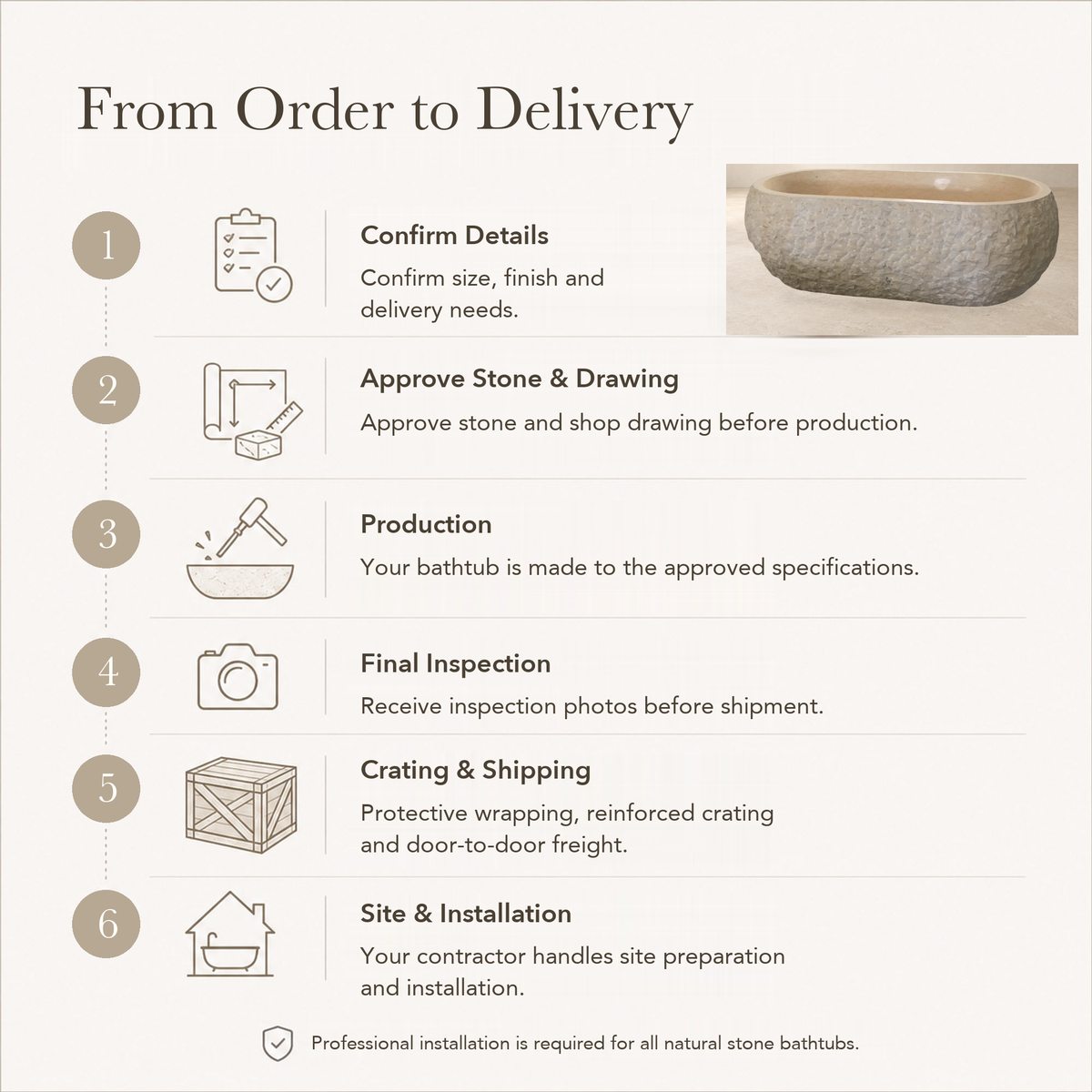 Dorienne BT-201A Golden Beige Marble bathtub — approved six-step From Order to Delivery guide covering confirmation, drawing approval, production, inspection, crating, freight and professional installation; product photograph shown with a replaced background.