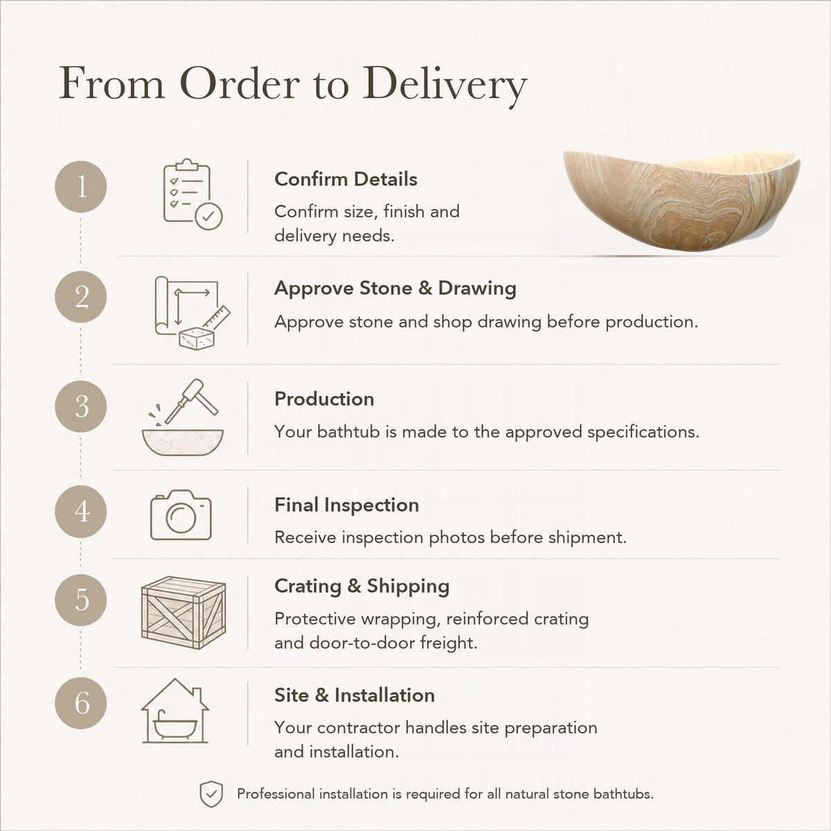 Elaris Sculptural Boat-Form Freestanding Soaking Bathtub – Natural Sandstone — From Order to Delivery, text steps for project confirmation, production, QC, packing and installation.