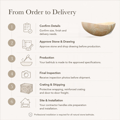 Elaris Sculptural Boat-Form Freestanding Soaking Bathtub – Natural Sandstone — From Order to Delivery, text steps for project confirmation, production, QC, packing and installation.