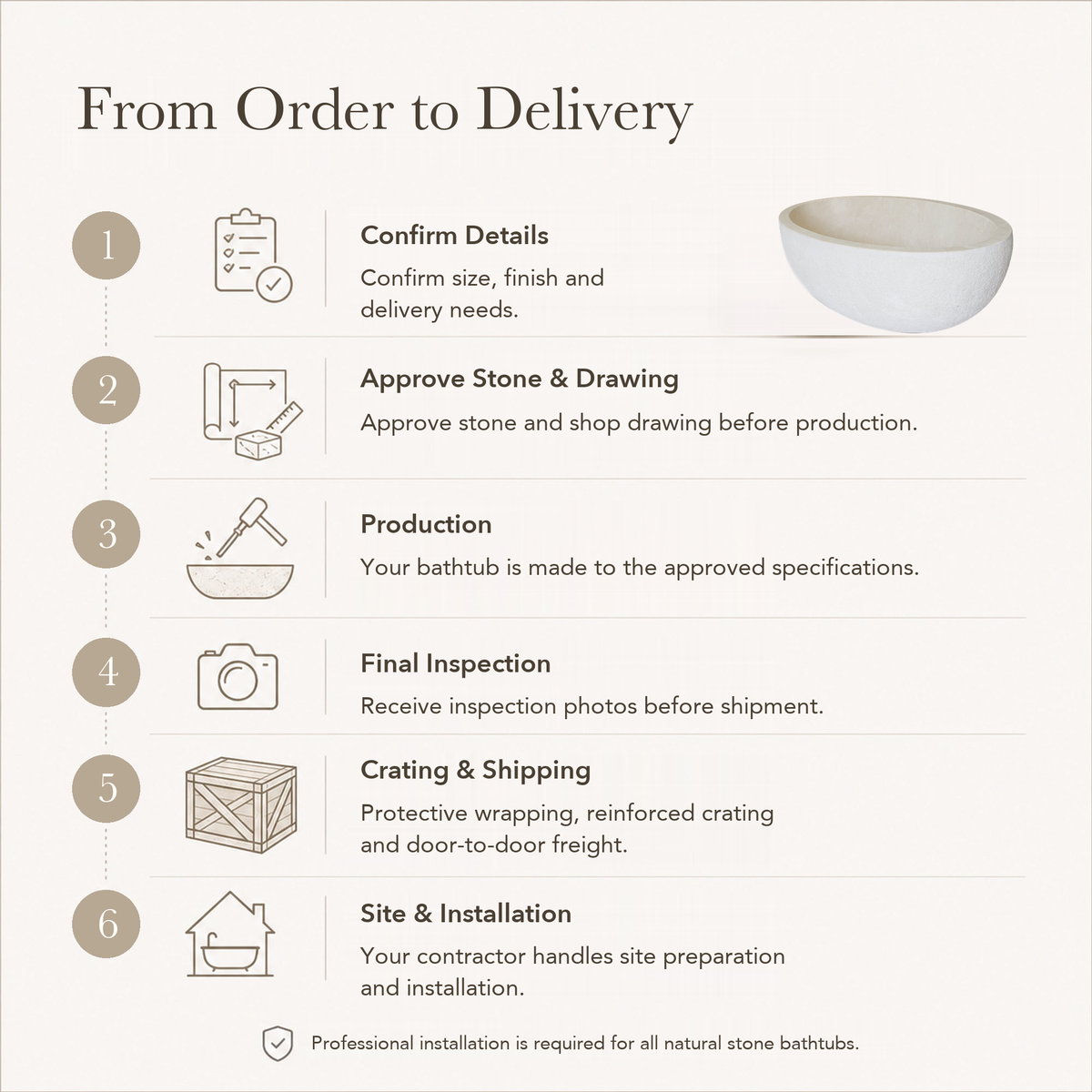 Evania Hand-Chiseled Oval Freestanding Soaking Bathtub – Crema Marfil Extra Marble — From Order to Delivery, text steps for project confirmation, production, QC, packing and installation.