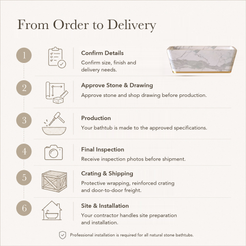 Fiorenne Tapered Rectangular Freestanding Soaking Bathtub – Italian Firenze Marble — From Order to Delivery, text steps for project confirmation, production, QC, packing and installation.