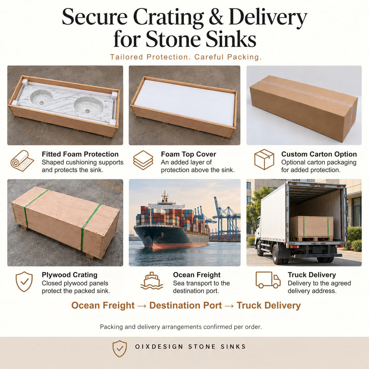 Integrated stone basins secure packing and delivery with fitted foam protection, foam top cover, optional custom carton, closed plywood crating, ocean freight and truck delivery