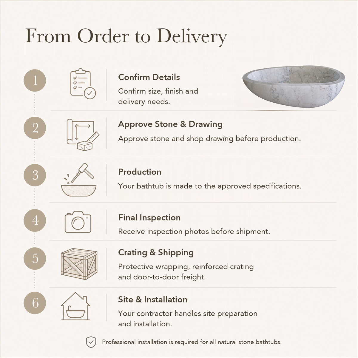 Liora Freestanding Egg-Shaped Marble Soaking Bathtub – Ivory Cloud — From Order to Delivery, text steps for project confirmation, production, QC, packing and installation.