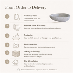 Liora Freestanding Egg-Shaped Marble Soaking Bathtub – Ivory Cloud — From Order to Delivery, text steps for project confirmation, production, QC, packing and installation.