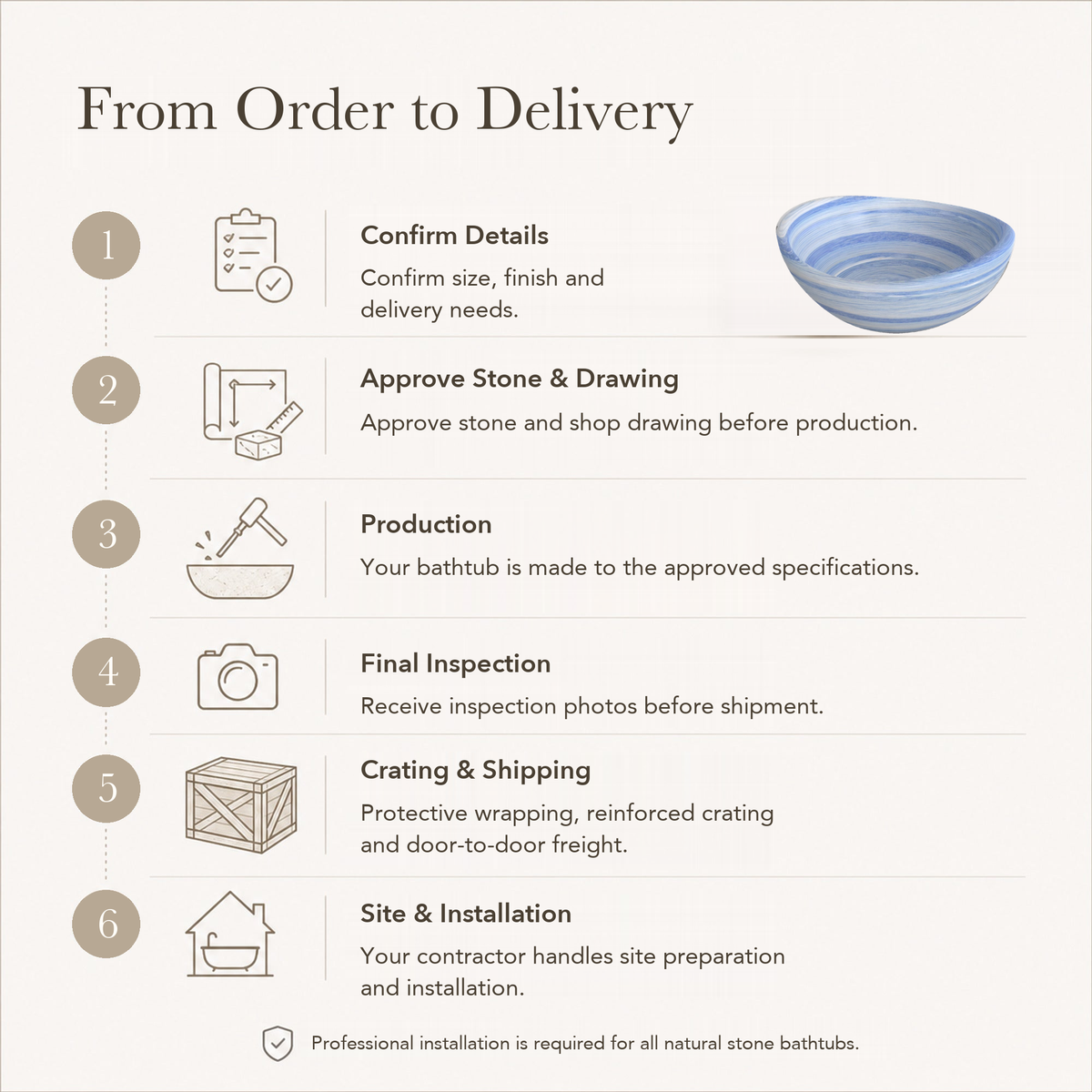 Lunara Round Freestanding Soaking Bathtub – Azura Blue Quartzite — From Order to Delivery, text steps for project confirmation, production, QC, packing and installation.