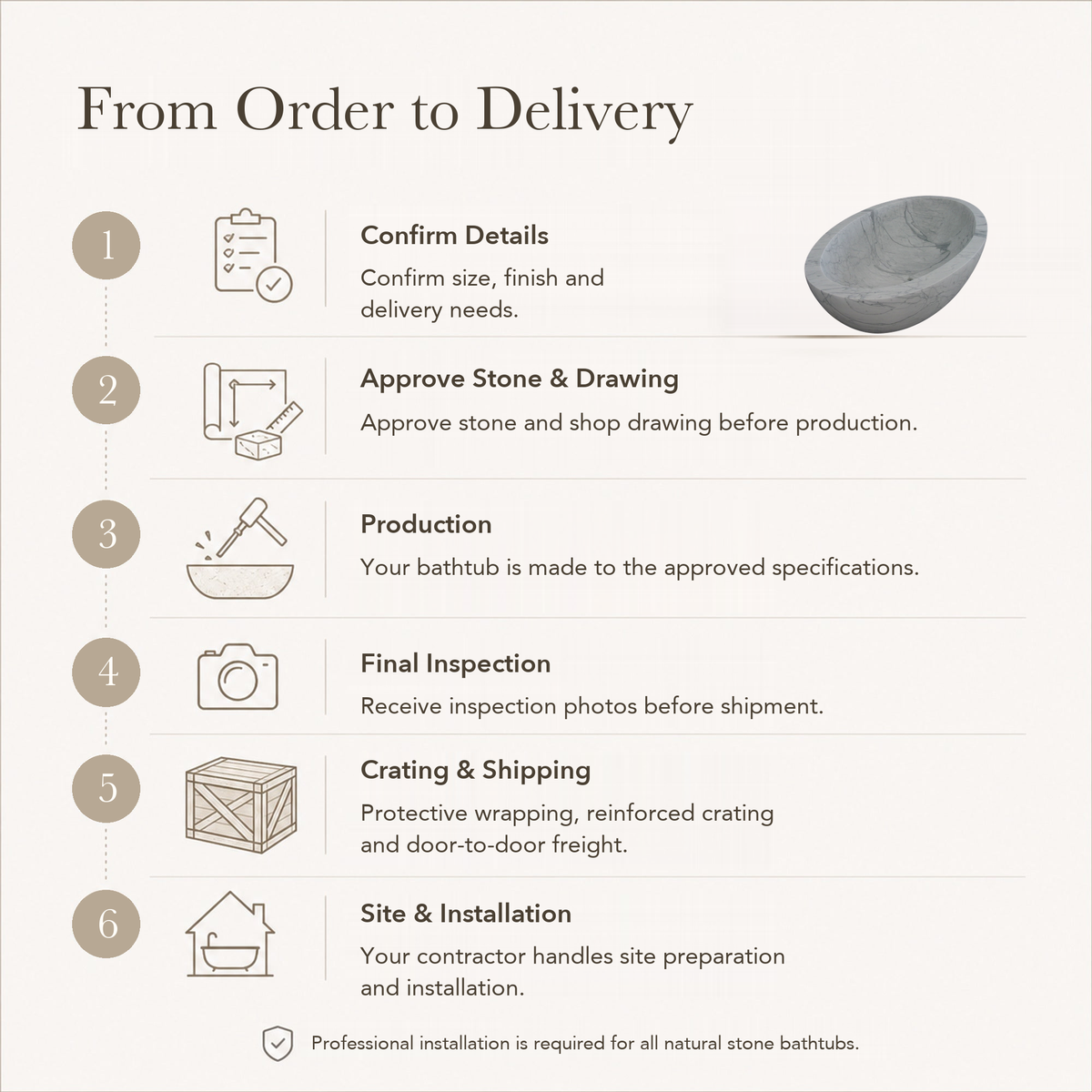 Lysara Low-Profile Oval Freestanding Soaking Bathtub – Carrara White Marble — From Order to Delivery, text steps for project confirmation, production, QC, packing and installation.