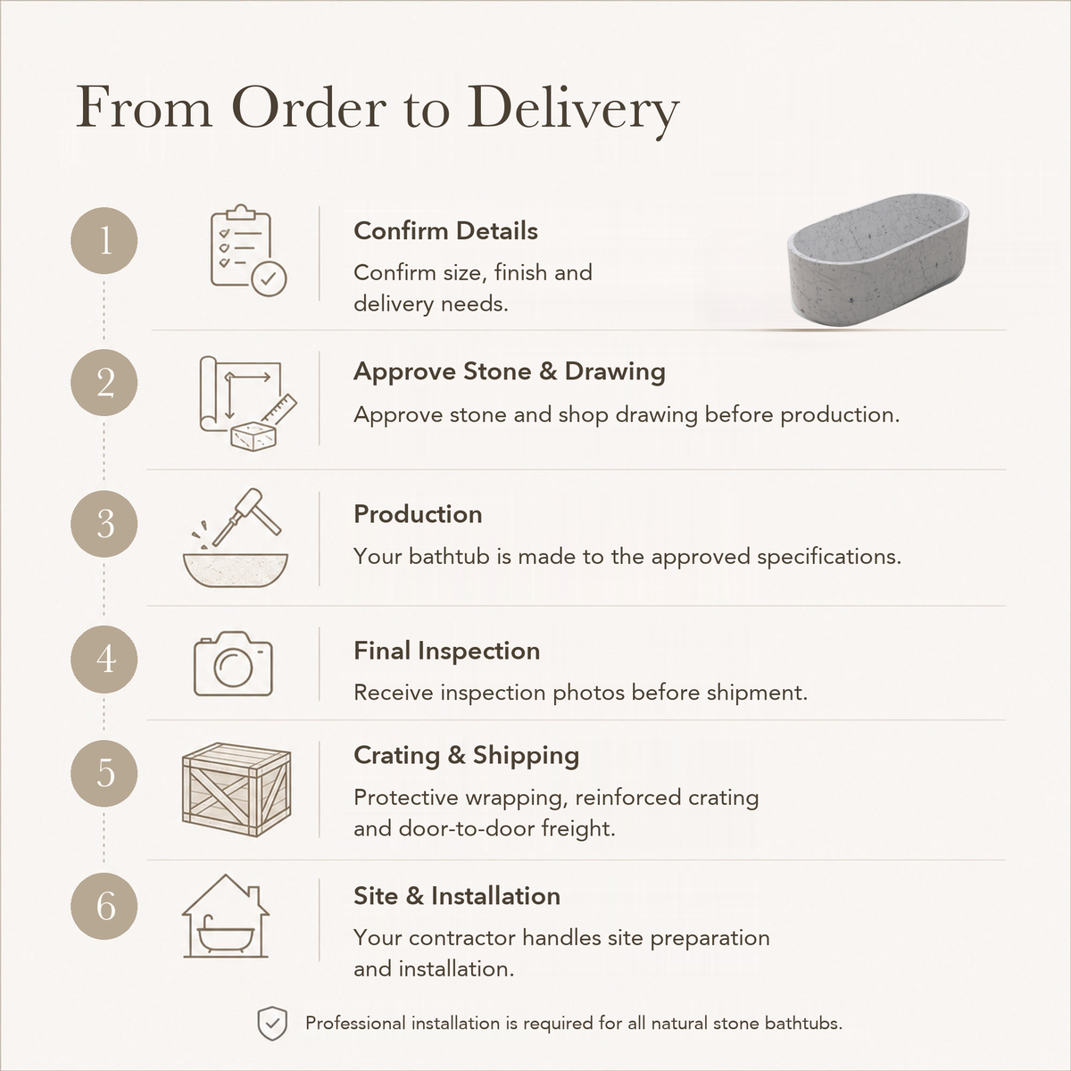 Lysenne Minimal Oval Freestanding Soaking Bathtub – Carrara White Marble — From Order to Delivery, text steps for project confirmation, production, QC, packing and installation.