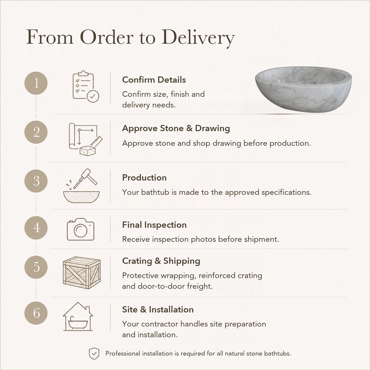 Marella Oval Freestanding Soaking Bathtub – Ivory Cloud Marble — From Order to Delivery, text steps for project confirmation, production, QC, packing and installation.