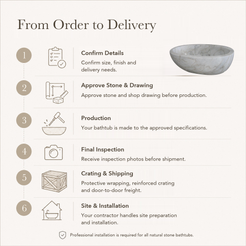 Marella Oval Freestanding Soaking Bathtub – Ivory Cloud Marble — From Order to Delivery, text steps for project confirmation, production, QC, packing and installation.