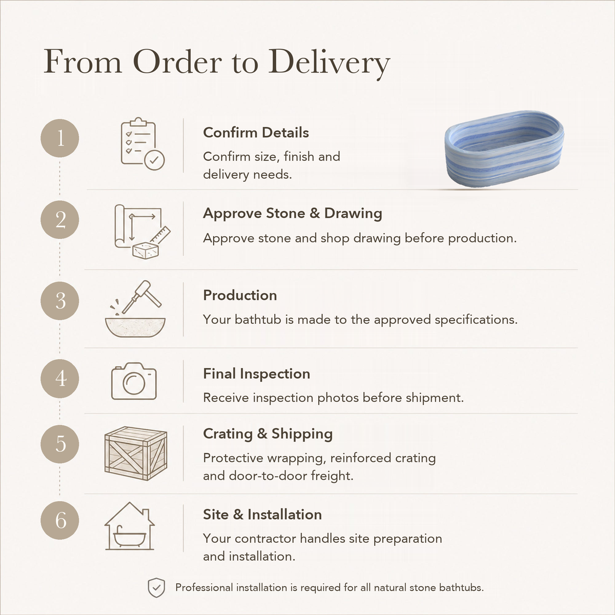 Mavelle Rounded-Rectangle Freestanding Soaking Bathtub – Azura Blue Quartzite — From Order to Delivery, text steps for project confirmation, production, QC, packing and installation.