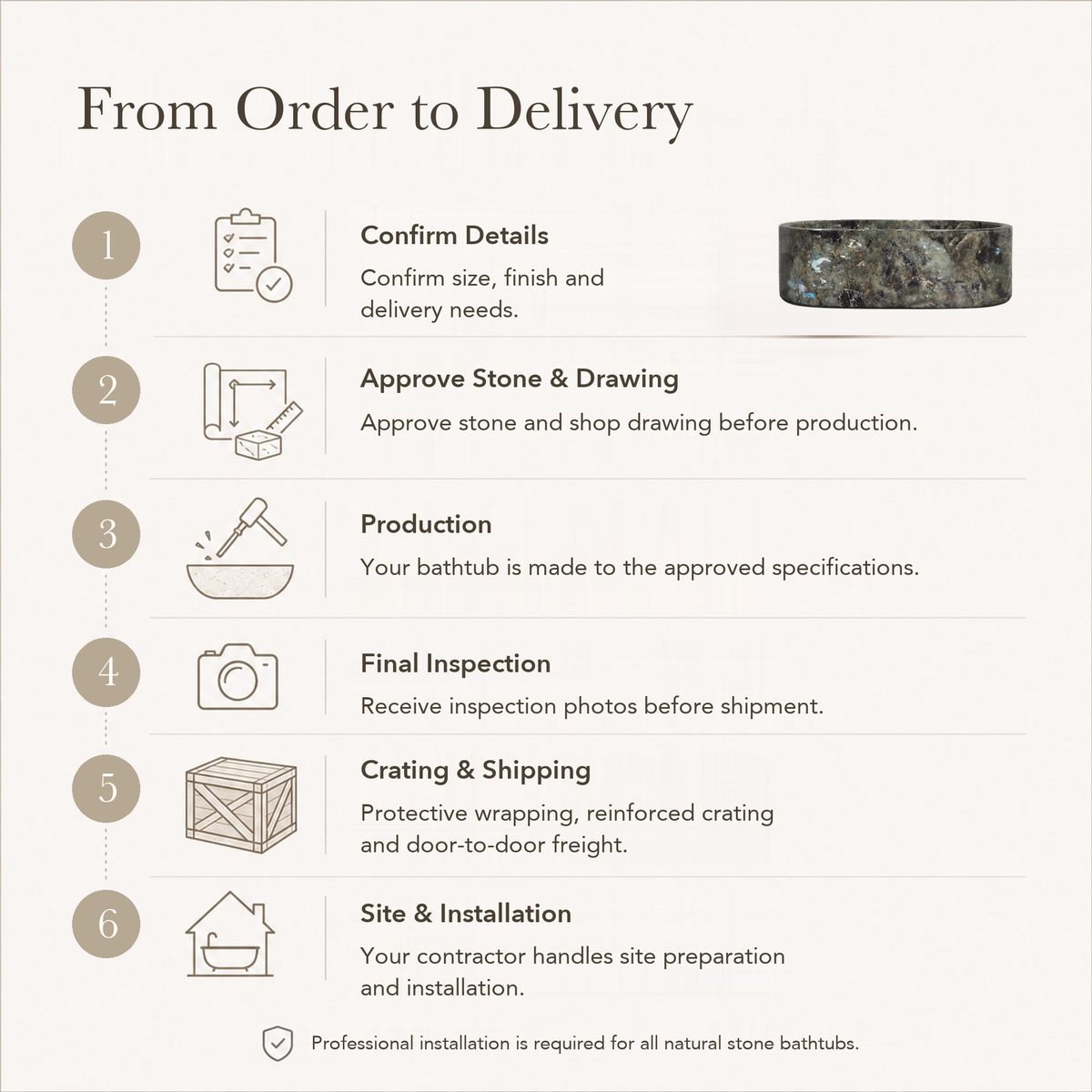 Mavelle Rounded-Rectangle Freestanding Soaking Bathtub – Celestia Blue Quartzite — From Order to Delivery, text steps for project confirmation, production, QC, packing and installation.