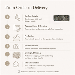Mavelle Rounded-Rectangle Freestanding Soaking Bathtub – Celestia Blue Quartzite — From Order to Delivery, text steps for project confirmation, production, QC, packing and installation.