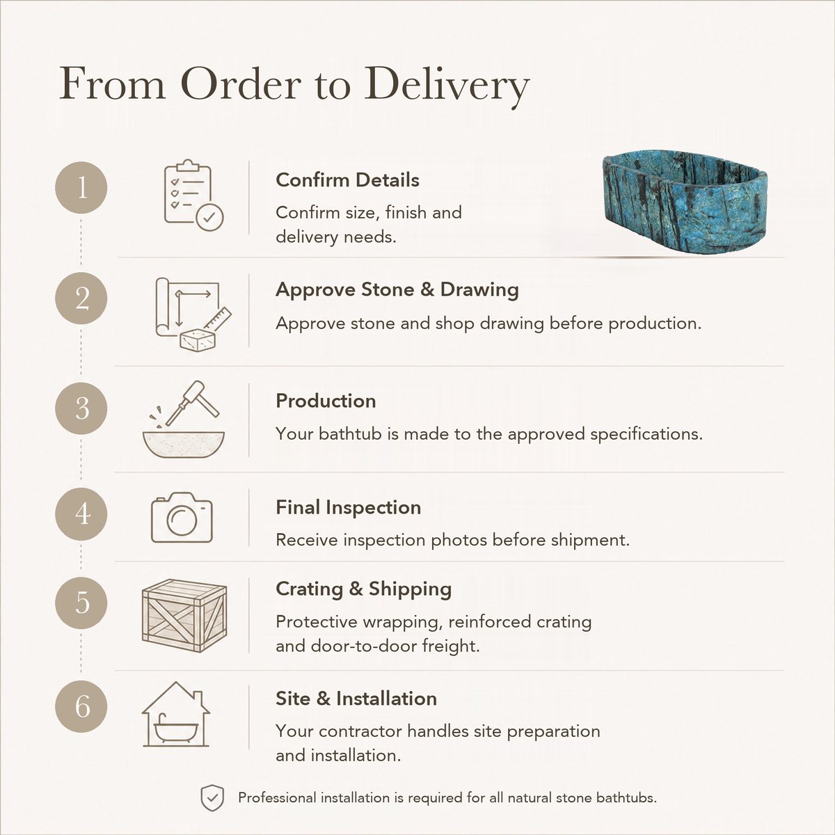 Mavelle Rounded-Rectangle Freestanding Soaking Bathtub – Danube Blue Quartzite — From Order to Delivery, text steps for project confirmation, production, QC, packing and installation.
