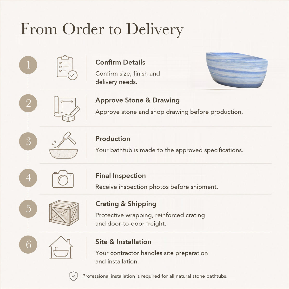 Navira Raised-End Oval Freestanding Soaking Bathtub – Azura Blue Quartzite — From Order to Delivery, text steps for project confirmation, production, QC, packing and installation.