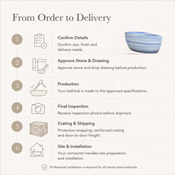 Navira Raised-End Oval Freestanding Soaking Bathtub – Azura Blue Quartzite — From Order to Delivery, text steps for project confirmation, production, QC, packing and installation.
