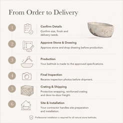 Navira Raised-End Oval Freestanding Soaking Bathtub – Pandora Blanc Quartzite — From Order to Delivery, text steps for project confirmation, production, QC, packing and installation.