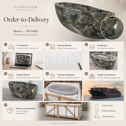 Navira BT-040A Celestia Blue Quartzite bathtub order-to-delivery illustrative workflow.