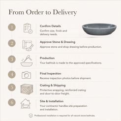 Nerida Freestanding Blue-Gray Granite Soaking Bathtub — From Order to Delivery, text steps for project confirmation, production, QC, packing and installation.