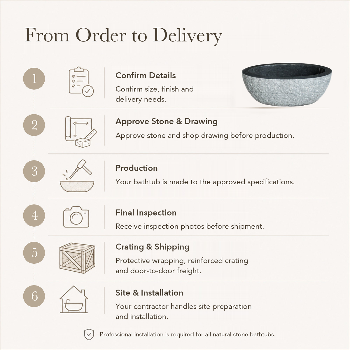 Noctelle Textured Bowl Freestanding Soaking Bathtub – Absolute Black Granite — From Order to Delivery, text steps for project confirmation, production, QC, packing and installation.