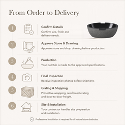 Noctira Freestanding Absolute Black Granite Soaking Bathtub — From Order to Delivery, text steps for project confirmation, production, QC, packing and installation.