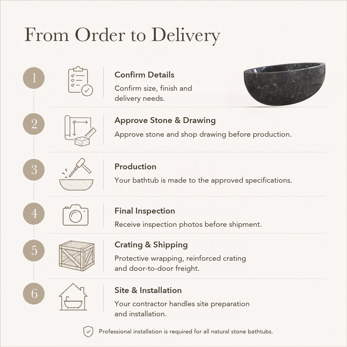 Norelle Oval Freestanding Soaking Bathtub – Dark Emperador Marble — From Order to Delivery, text steps for project confirmation, production, QC, packing and installation.