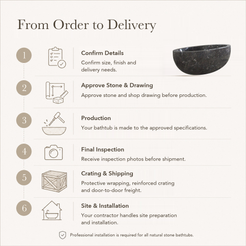Norelle Oval Freestanding Soaking Bathtub – Dark Emperador Marble — From Order to Delivery, text steps for project confirmation, production, QC, packing and installation.