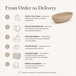 OIXDESIGN natural stone bathtub process from project confirmation and stone approval to fabrication, crating, delivery, and installation