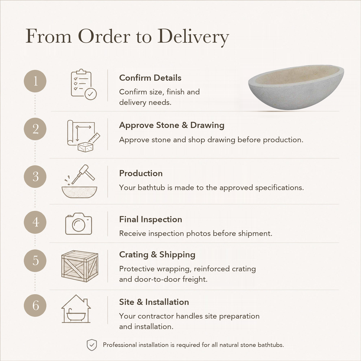 Orelia Wide Oval Bowl Freestanding Soaking Bathtub – Galala Cream Marble — From Order to Delivery, text steps for project confirmation, production, QC, packing and installation.