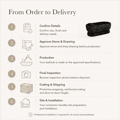 Orvane Sculptural Freestanding Soaking Bathtub – Portoro Black Marble — From Order to Delivery, text steps for project confirmation, production, QC, packing and installation.
