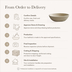 Ottavia Oval Bowl Freestanding Soaking Bathtub – Spanish Crema Marfil Marble — From Order to Delivery, text steps for project confirmation, production, QC, packing and installation.