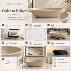 Ottavia-Crema-Marfil BT-170A Spanish Crema Marfil Marble bathtub — order-to-delivery; illustrative workflow.
