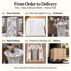 Paka Italian Arabescato Marble Pedestal Sink order process from stone selection and drawing approval to production, hand finishing, protective packing and delivery