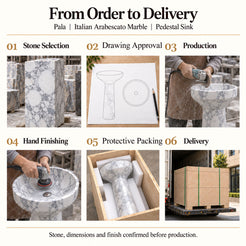 Pala Italian Arabescato Marble Pedestal Sink order process from stone selection and drawing approval to production, hand finishing, protective packing and delivery