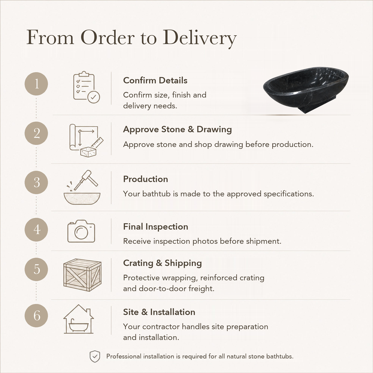 Palermo Asymmetric Oval Freestanding Soaking Bathtub – Portoro Black Marble — From Order to Delivery, text steps for project confirmation, production, QC, packing and installation.