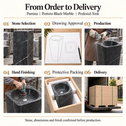 Pamina Portoro Black Marble Pedestal Sink order process from stone selection and drawing approval to production, hand finishing, protective packing and delivery