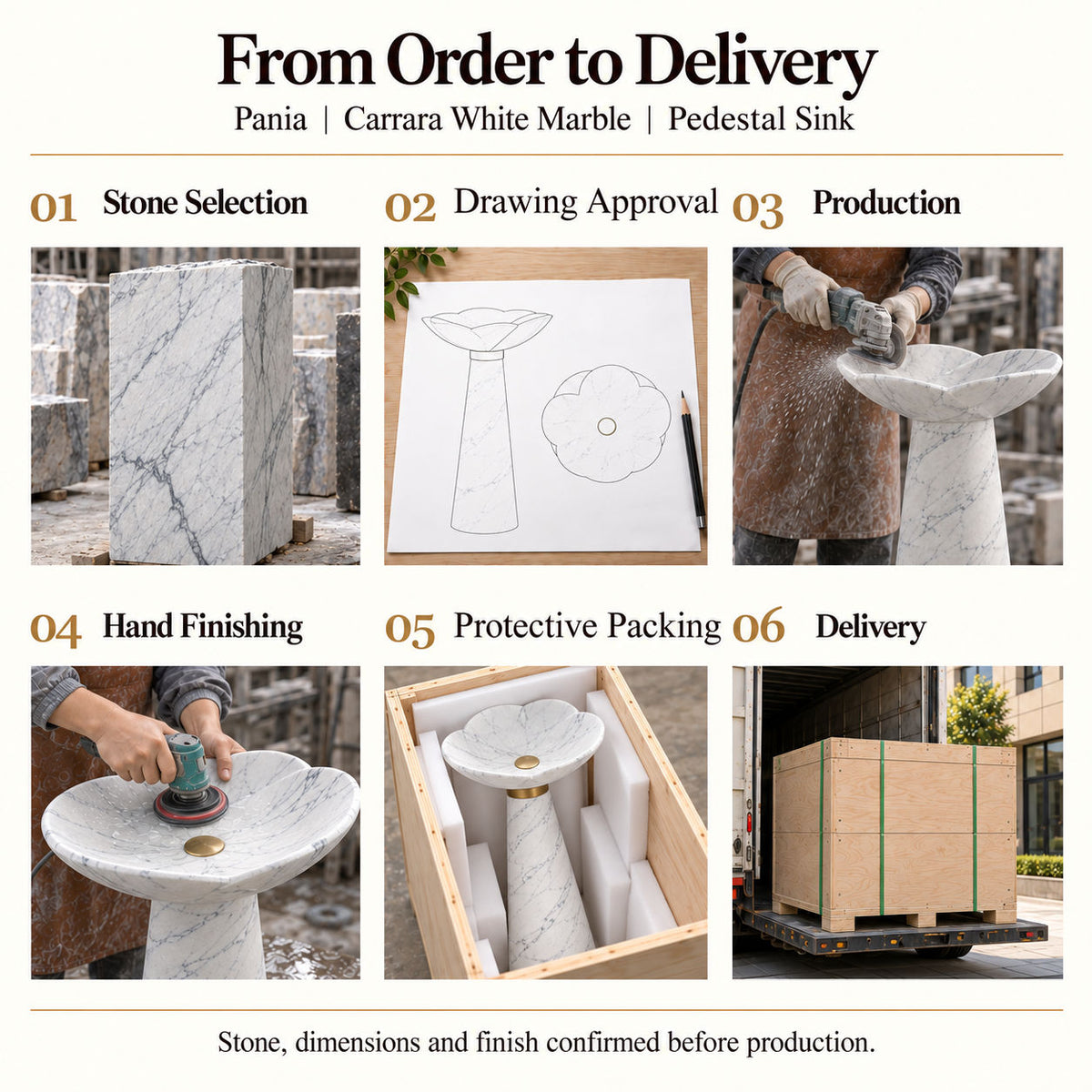 Pania Carrara White Marble Pedestal Sink order process from stone selection and drawing approval to production, hand finishing, protective packing and delivery