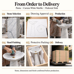Pania Carrara White Marble Pedestal Sink order process from stone selection and drawing approval to production, hand finishing, protective packing and delivery