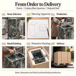 Panini Celestia Blue Quartzite Pedestal Sink from order to delivery: stone selection, drawing approval, production, hand finishing, fitted foam and protective plywood packing, and delivery; stone, dimensions and finish confirmed before production.