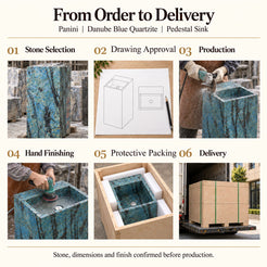 Panini Danube Blue Quartzite Pedestal Sink from order to delivery: stone selection, approval of the full rectangular pedestal and recessed basin drawing, production, hand finishing, protective foam packing in plywood crating and delivery; stone, dimensions and finish confirmed before production.