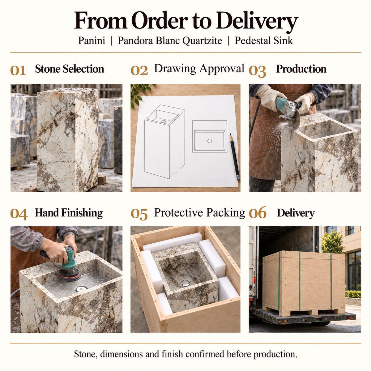 Panini Pandora Blanc Quartzite Pedestal Sink — stone selection, drawing approval, production, hand finishing, protective packing and delivery