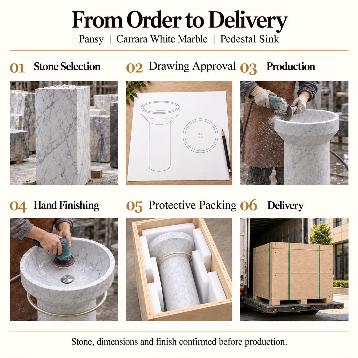 Pansy Carrara White Marble Pedestal Sink order process from stone selection and drawing approval to production, hand finishing, protective packing and delivery