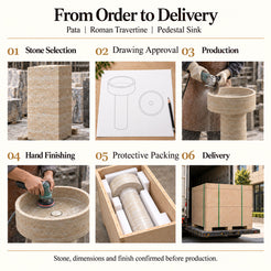 Pata Roman Travertine Pedestal Sink order process from stone selection and drawing approval to production, hand finishing, protective packing and delivery