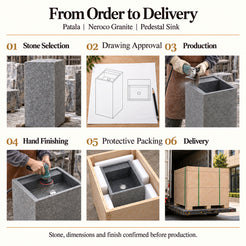 Patala Neroco Granite Pedestal Sink order process from stone selection and drawing approval to production, hand finishing, protective packing and delivery