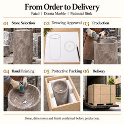 Patali Dorata Marble Pedestal Sink order process from stone selection and drawing approval to production, hand finishing, protective packing and delivery