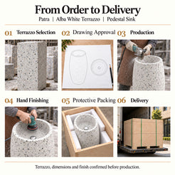 Patra Alba White Terrazzo Pedestal Sink order process from terrazzo selection and drawing approval to production, hand finishing, protective packing and delivery
