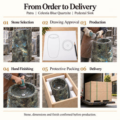 Patra Celestia Blue Quartzite Pedestal Sink order process from stone selection and drawing approval to production, hand finishing, protective packing and delivery