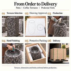 Patra Coffee Terrazzo Pedestal Sink order process from terrazzo selection and drawing approval to production, hand finishing, protective packing and delivery