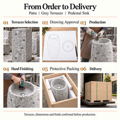 Patra Grey Terrazzo Pedestal Sink order process from terrazzo selection and drawing approval to production, hand finishing, protective packing and delivery